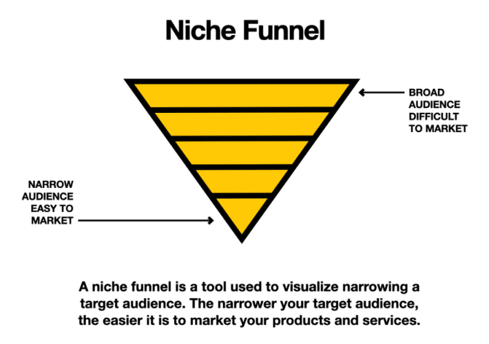 The Best Niche for Blogging with Low Competition
