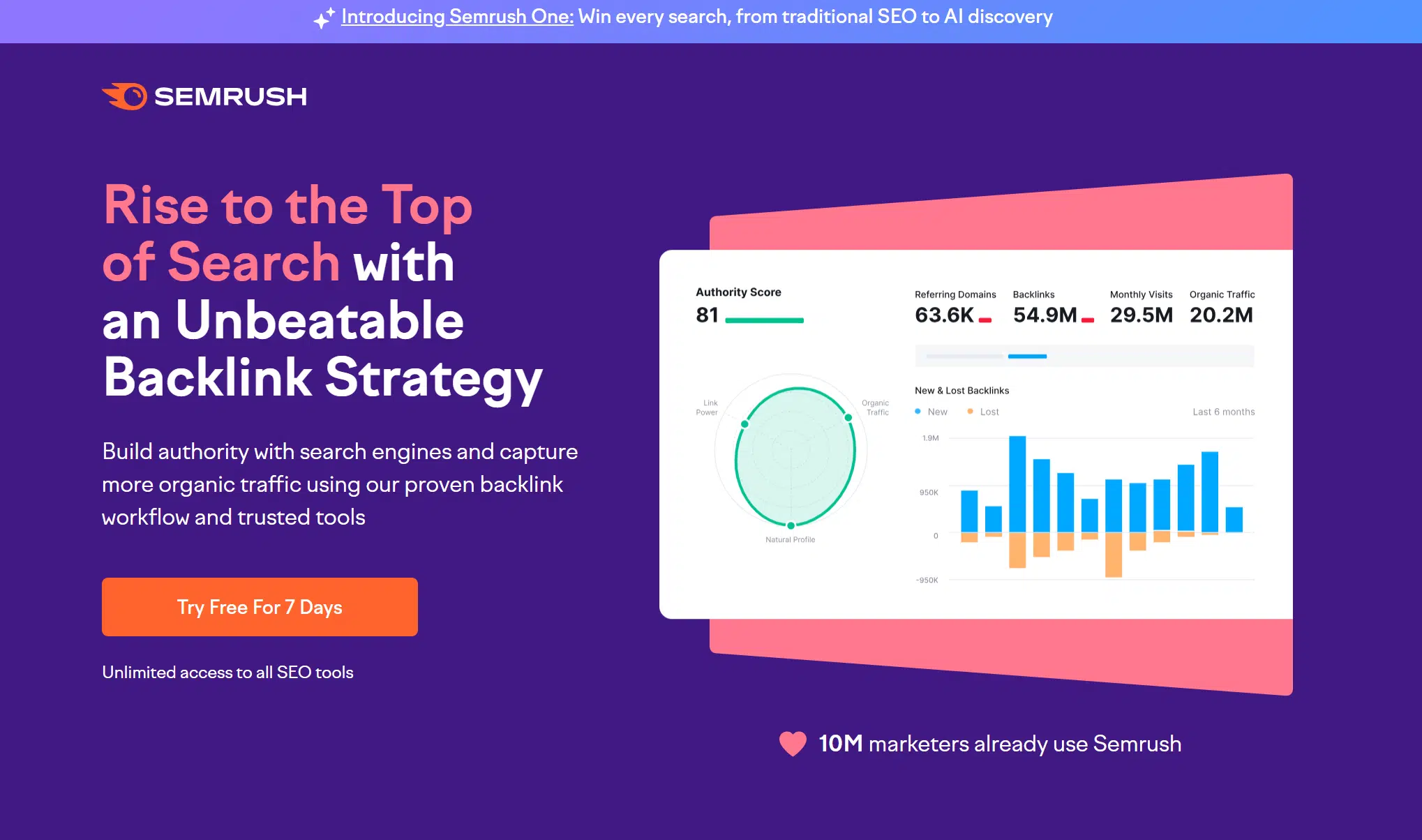 SEMRUSH tool illustrating top search rankings centered on a strong, unbreakable backlink strategy.