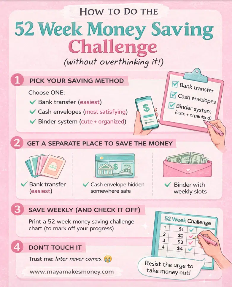 Infographic explaining how to do the 52 Week Money Saving Challenge, including weekly savings steps, bank transfer and cash envelope methods, and tips to save $1,378 over 52 weeks.