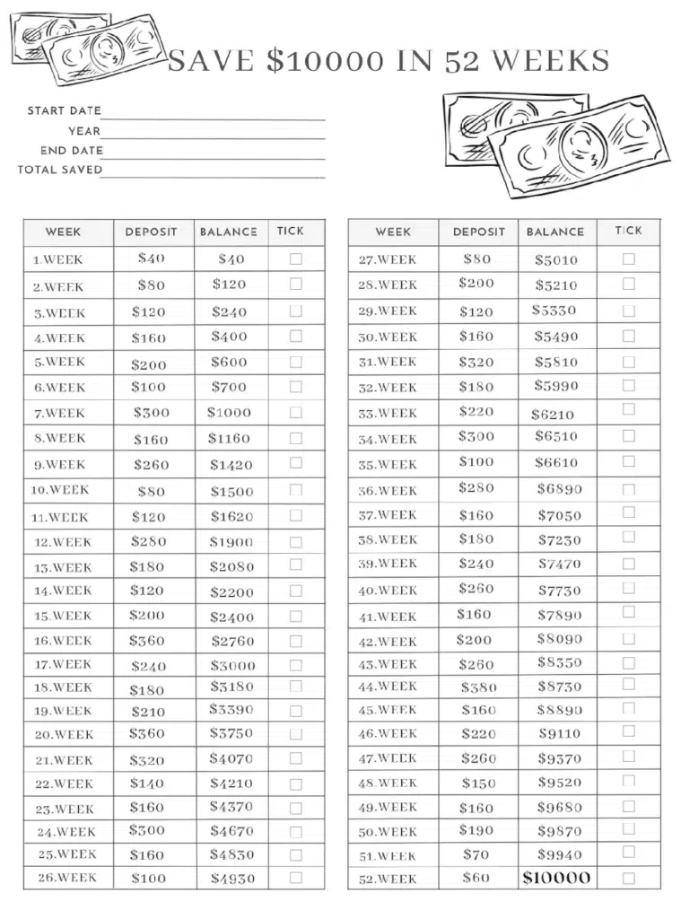 Printable savings chart for the 52 Week Money Saving Challenge showing how to save $10,000 in 52 weeks with weekly deposit amounts, running balances, and check-off boxes.