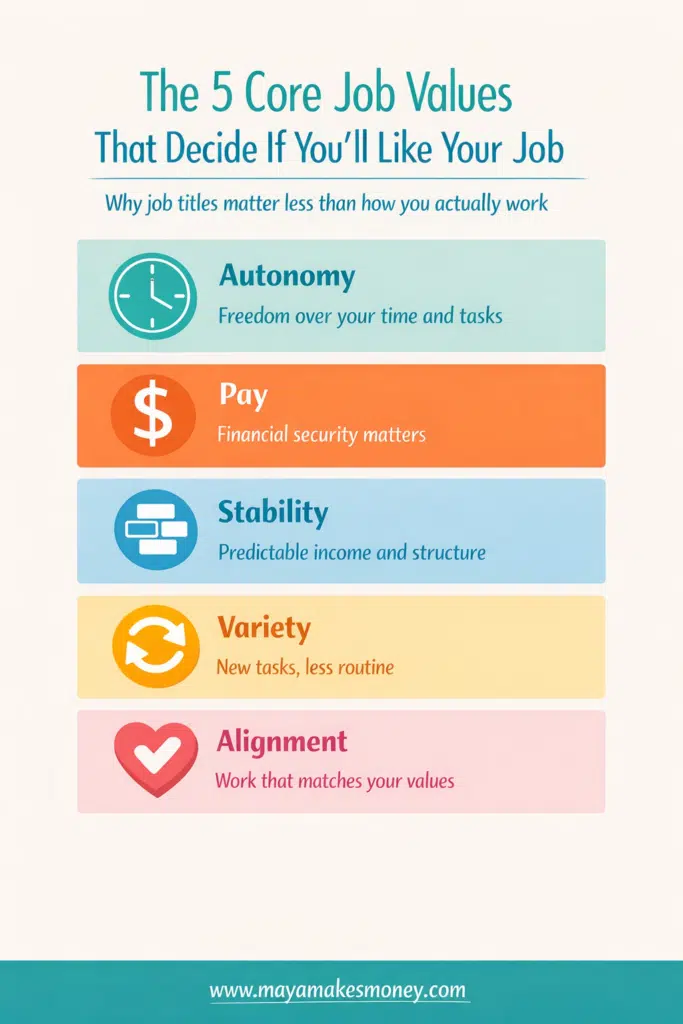 Infographic listing five core job values: autonomy, pay, stability, variety, and alignment.
