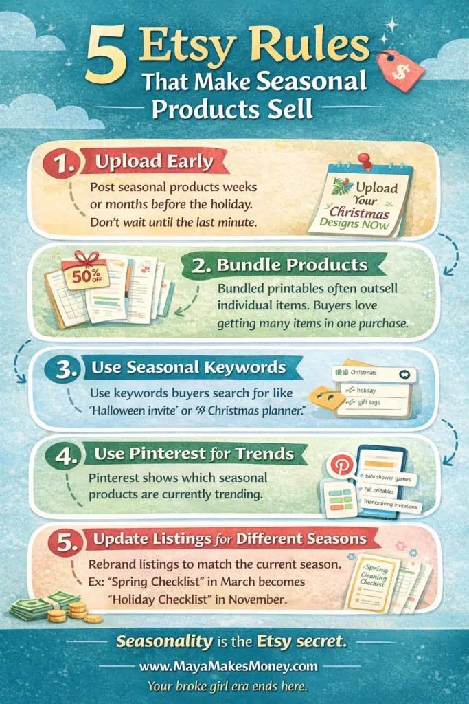 Infographic showing 5 Etsy rules for selling seasonal products including uploading early, bundling products, using seasonal keywords, Pinterest trends, and updating listings.