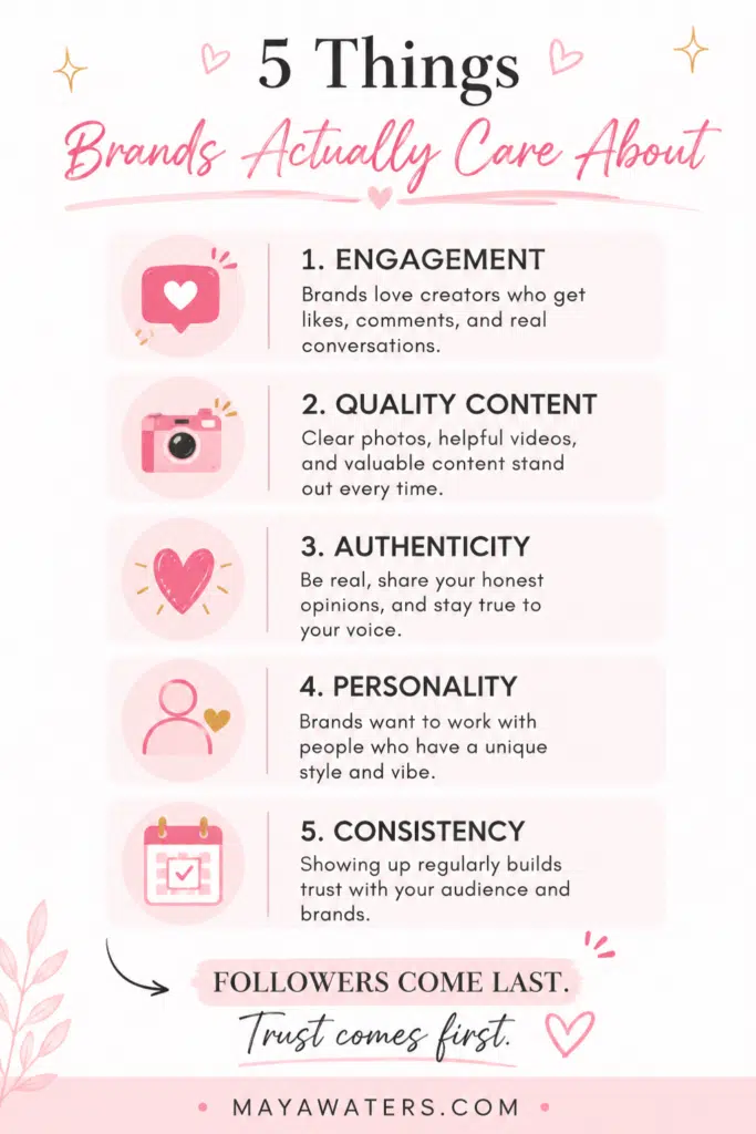 Infographic showing five things brands value in influencers: engagement, quality content, authenticity, personality, and consistency.